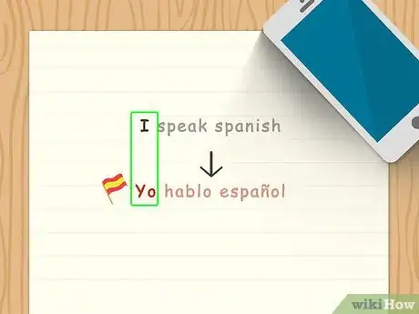 Imagen titulada Conjugate Spanish Verbs (Present Tense) Step 2