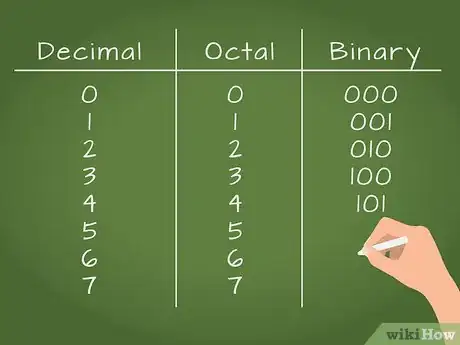 Imagen titulada Convert Binary to Octal Number Step 9