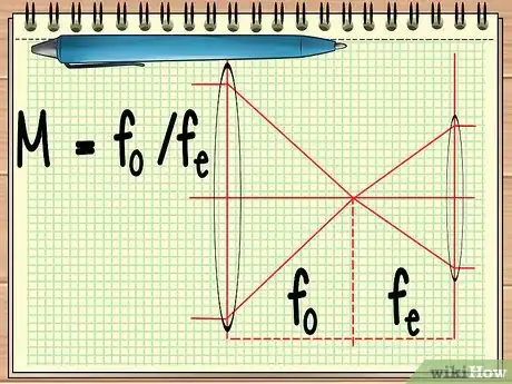 Imagen titulada Calculate Magnification Step 7