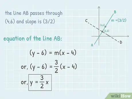 Imagen titulada Find the Equation of a Perpendicular Line Step 9