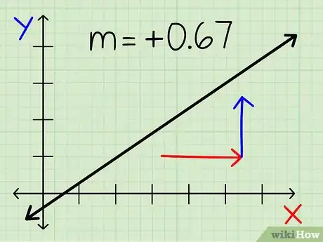 Imagen titulada Find the Slope of a Line Step 9