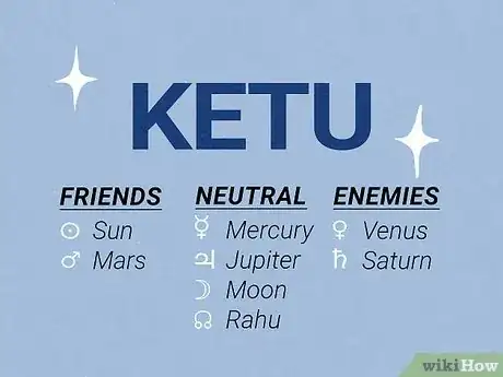 Imagen titulada Which Planets Are Friends in Astrology Step 9