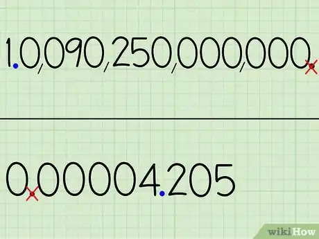 Imagen titulada Change Numbers Into and Out of Scientific Notation Step 3