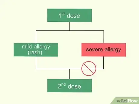 Imagen titulada Be Safe After Getting Vaccinated for COVID Step 13