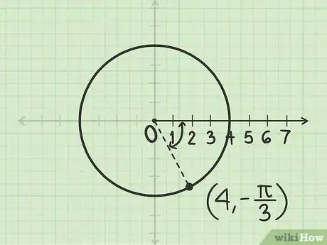 Imagen titulada Plot Polar Coordinates Step 10