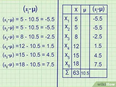Imagen titulada Calculate Variance Step 12