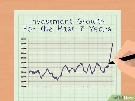 Imagen titulada Calculate Compounded Annual Growth Rate Step 14