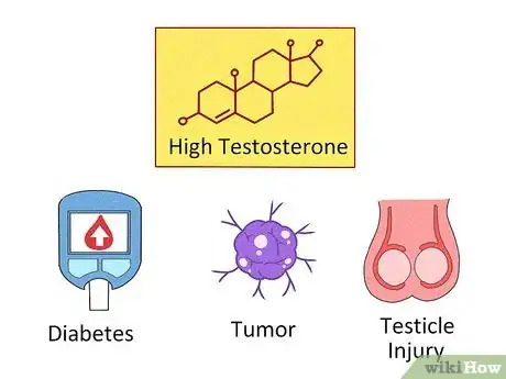 Imagen titulada Lower Testosterone Levels Step 7