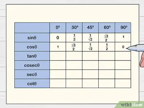 Imagen titulada Remember the Trigonometric Table Step 3