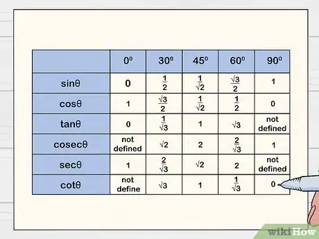 Imagen titulada Remember the Trigonometric Table Step 7