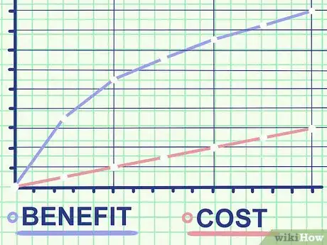 Imagen titulada Calculate CPM Step 7