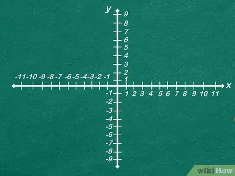 Imagen titulada Graph a Function Step 9