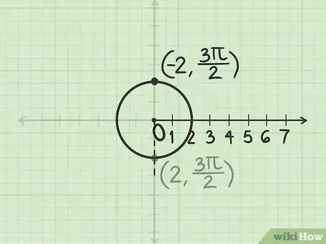 Imagen titulada Plot Polar Coordinates Step 13