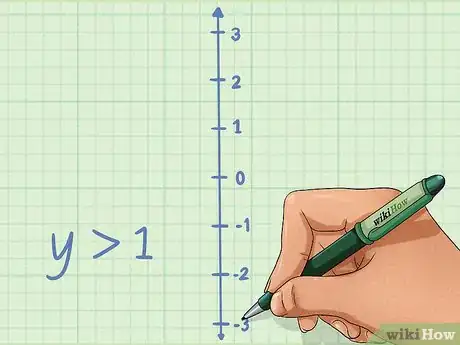 Imagen titulada Graph Inequalities Step 2