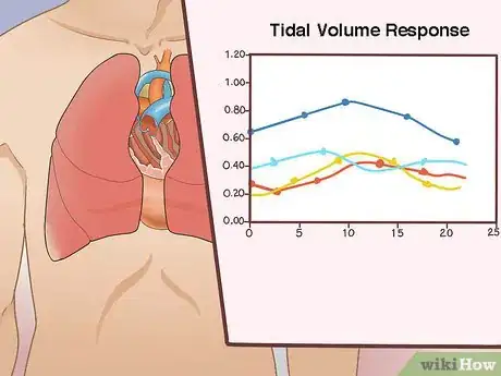 Imagen titulada Measure Residual Lung Volume Step 1