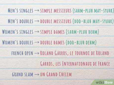 Imagen titulada Keep Score in Tennis in French Step 11