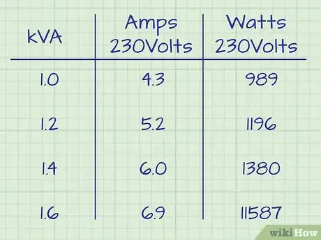 Imagen titulada Convert Watts to Amps Step 1