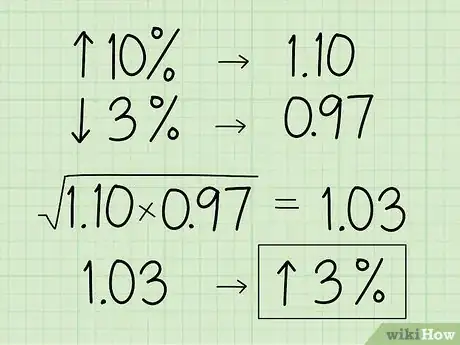 Imagen titulada Calculate the Geometric Mean Step 3