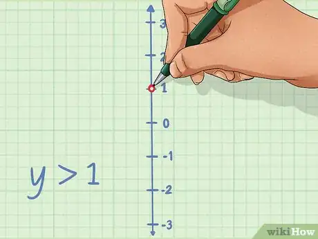 Imagen titulada Graph Inequalities Step 3