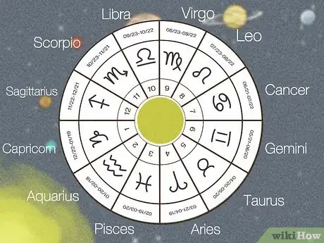 Imagen titulada Read an Astrology Chart Step 1