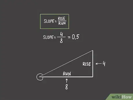 Imagen titulada Measure an Angle Without a Protractor Step 16