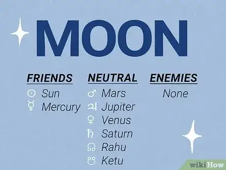 Imagen titulada Which Planets Are Friends in Astrology Step 2