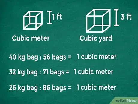 Imagen titulada Figure Concrete Yardage Step 1