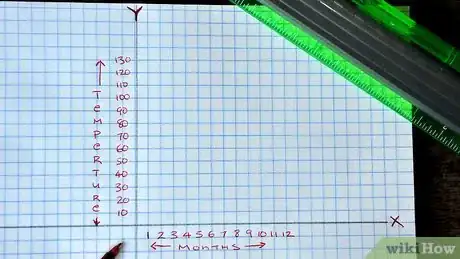 Imagen titulada Make a Line Graph Step 2