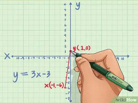 Imagen titulada Graph Inequalities Step 7