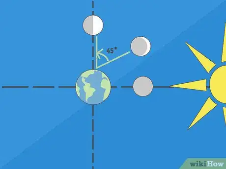 Imagen titulada Make a Moon Phases Chart Step 7