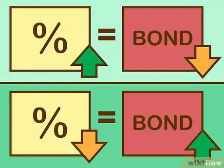 Imagen titulada Start Investing Step 10