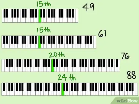 Imagen titulada Play Middle C on the Piano Step 6