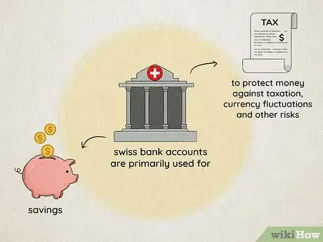 Imagen titulada Open a Swiss Private Bank Account Step 2