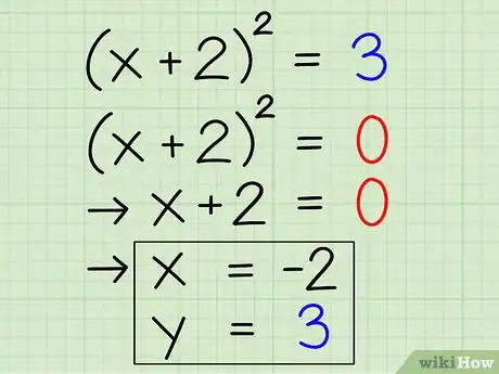 Imagen titulada Find the Vertex of a Quadratic Equation Step 10