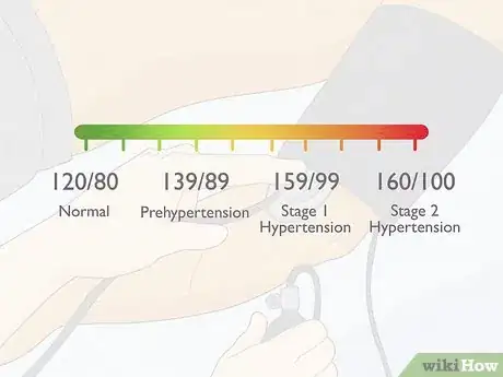 Imagen titulada Check Blood Pressure with No Cuff Step 8