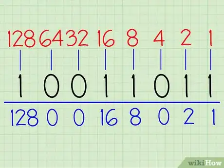 Imagen titulada Convert from Binary to Decimal Step 4