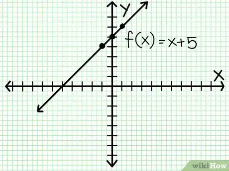 Imagen titulada Do Linear Functions Step 4Bullet1