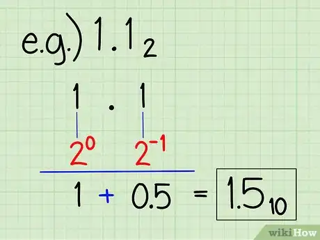 Imagen titulada Convert from Binary to Decimal Step 7