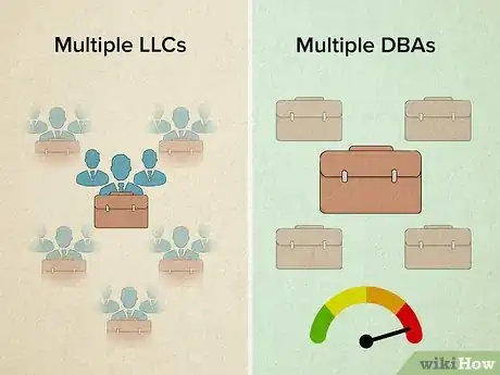 Imagen titulada Have Multiple Businesses Under One LLC Step 6