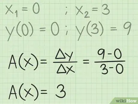 Imagen titulada Find an Average Rate of Change Step 15