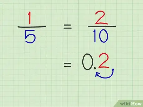 Imagen titulada Convert Fractions to Decimals Step 11