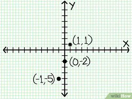 Imagen titulada Do Linear Functions Step 7Bullet1