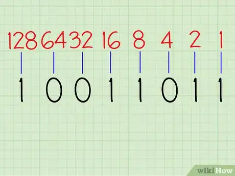 Imagen titulada Convert from Binary to Decimal Step 3