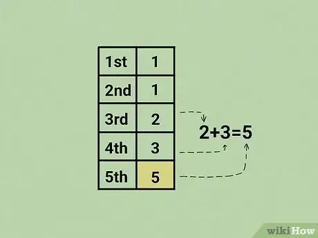 Imagen titulada Calculate the Fibonacci Sequence Step 7