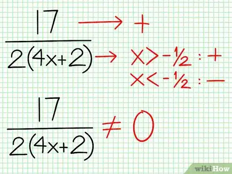 Imagen titulada Graph a Rational Function Step 5