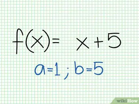 Imagen titulada Do Linear Functions Step 1Bullet1