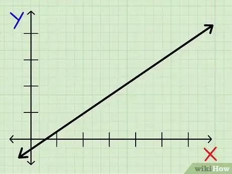 Imagen titulada Find the Slope of a Line Step 2