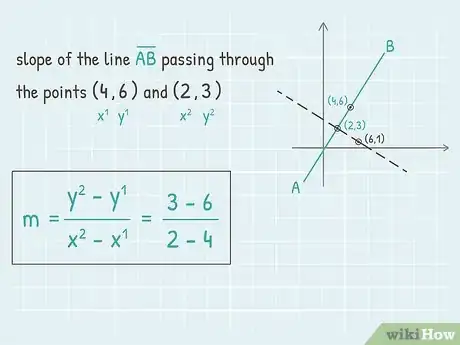 Imagen titulada Find the Equation of a Perpendicular Line Step 7