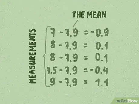 Imagen titulada Calculate Z Scores Step 6