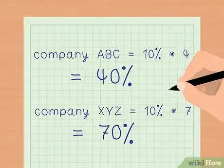 Imagen titulada Calculate Operating Leverage Step 6